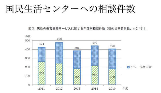 包茎手術の料金トラブル　パート1