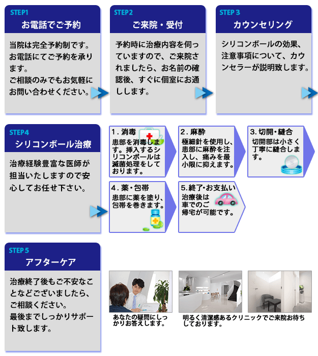 シリコンボール挿入